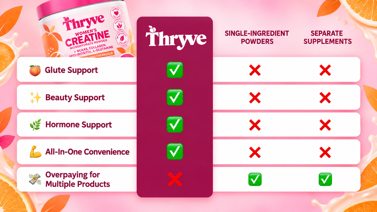 Thryve® BBL Drink Mix