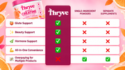 Thryve® BBL Drink Mix